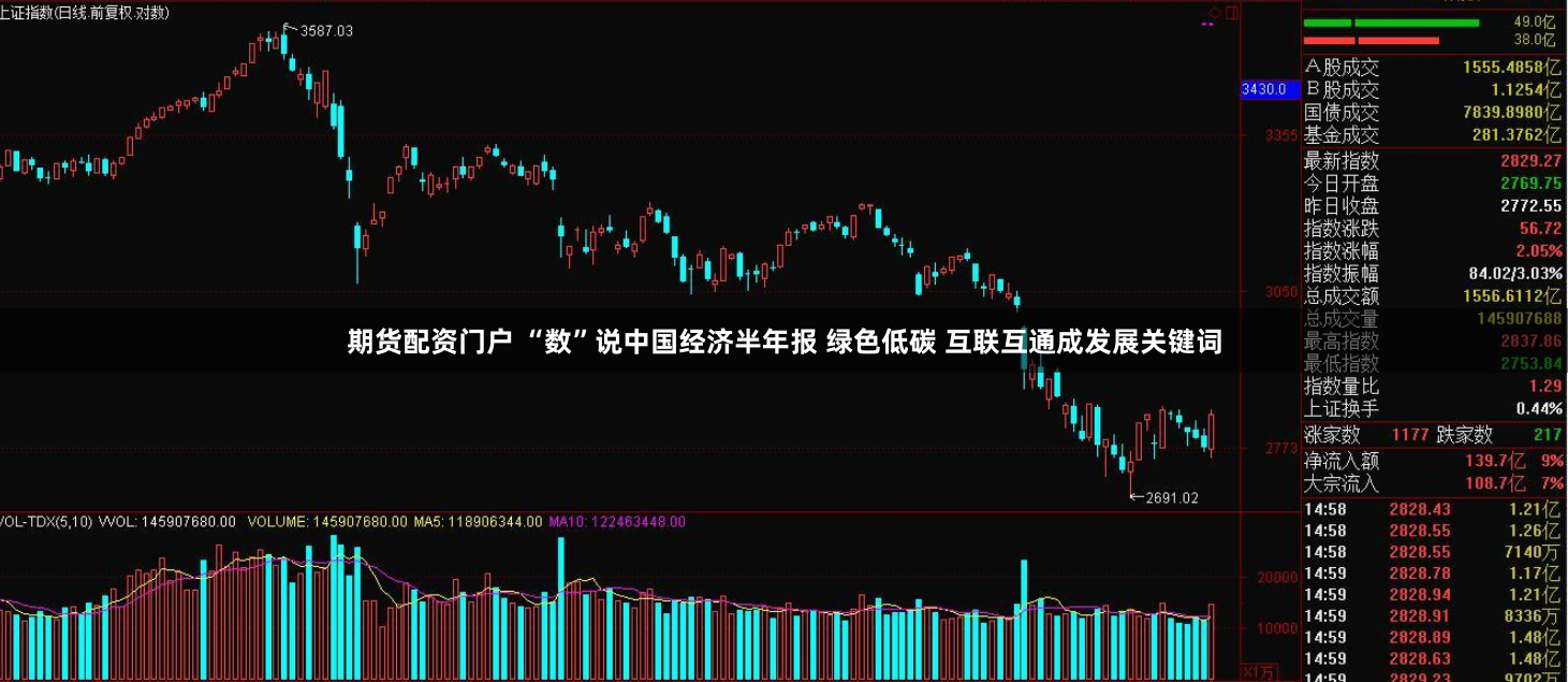 期货配资门户 “数”说中国经济半年报 绿色低碳 互联互通成发展关键词