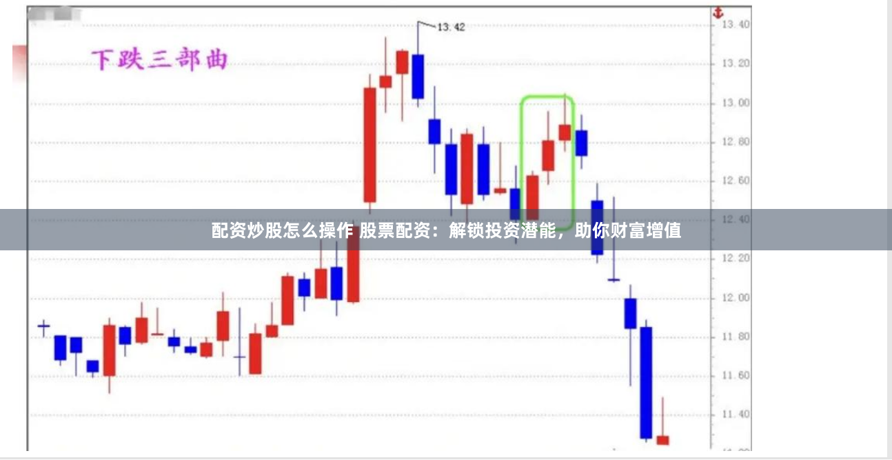 配资炒股怎么操作 股票配资：解锁投资潜能，助你财富增值