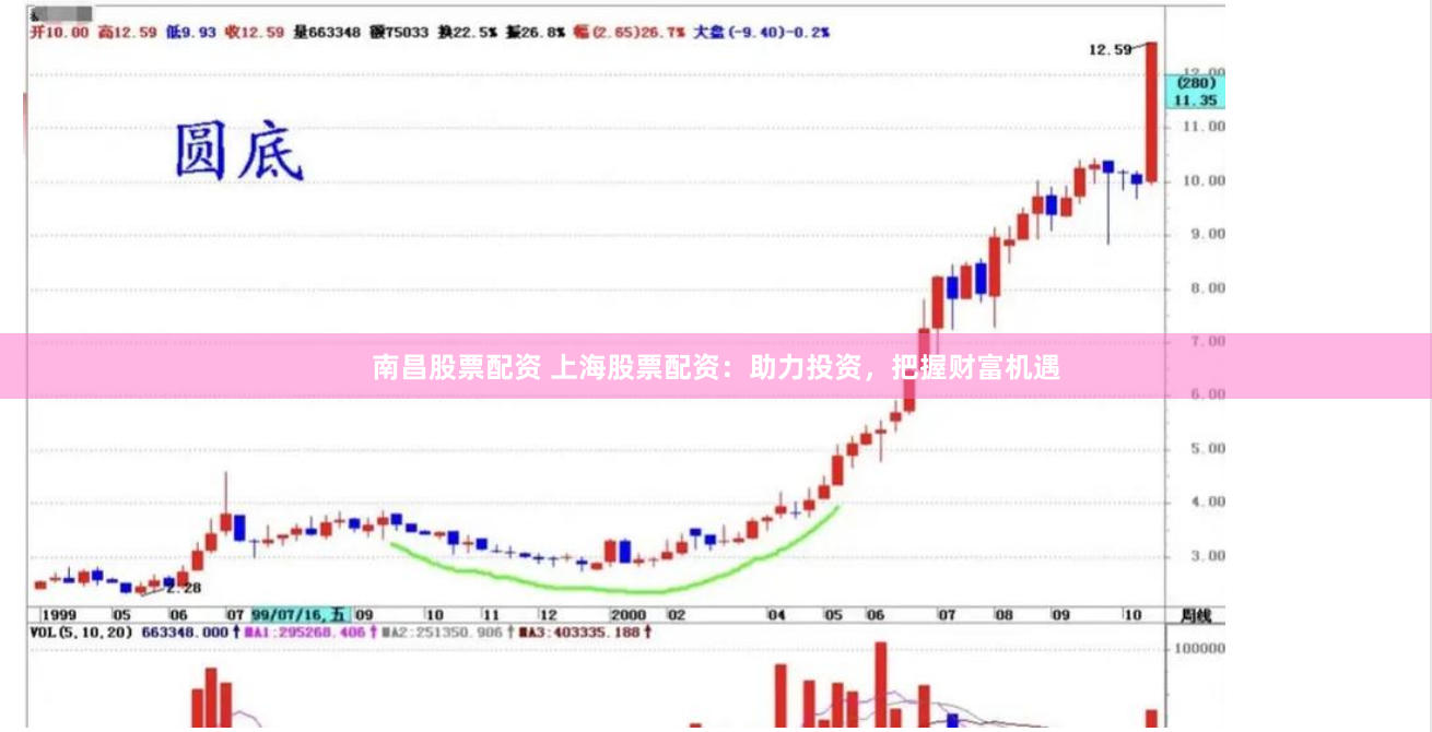 南昌股票配资 上海股票配资：助力投资，把握财富机遇