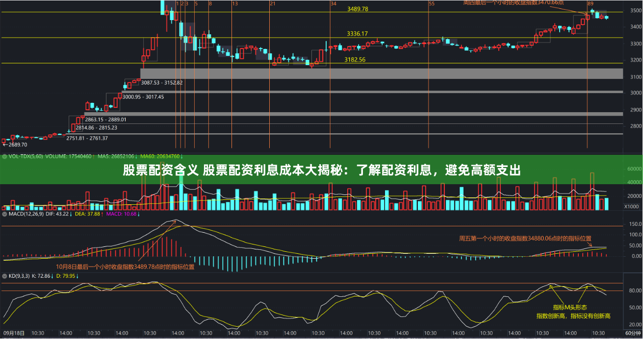 股票配资含义 股票配资利息成本大揭秘：了解配资利息，避免高额支出