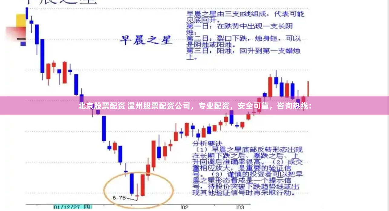 北京股票配资 温州股票配资公司，专业配资，安全可靠，咨询热线：