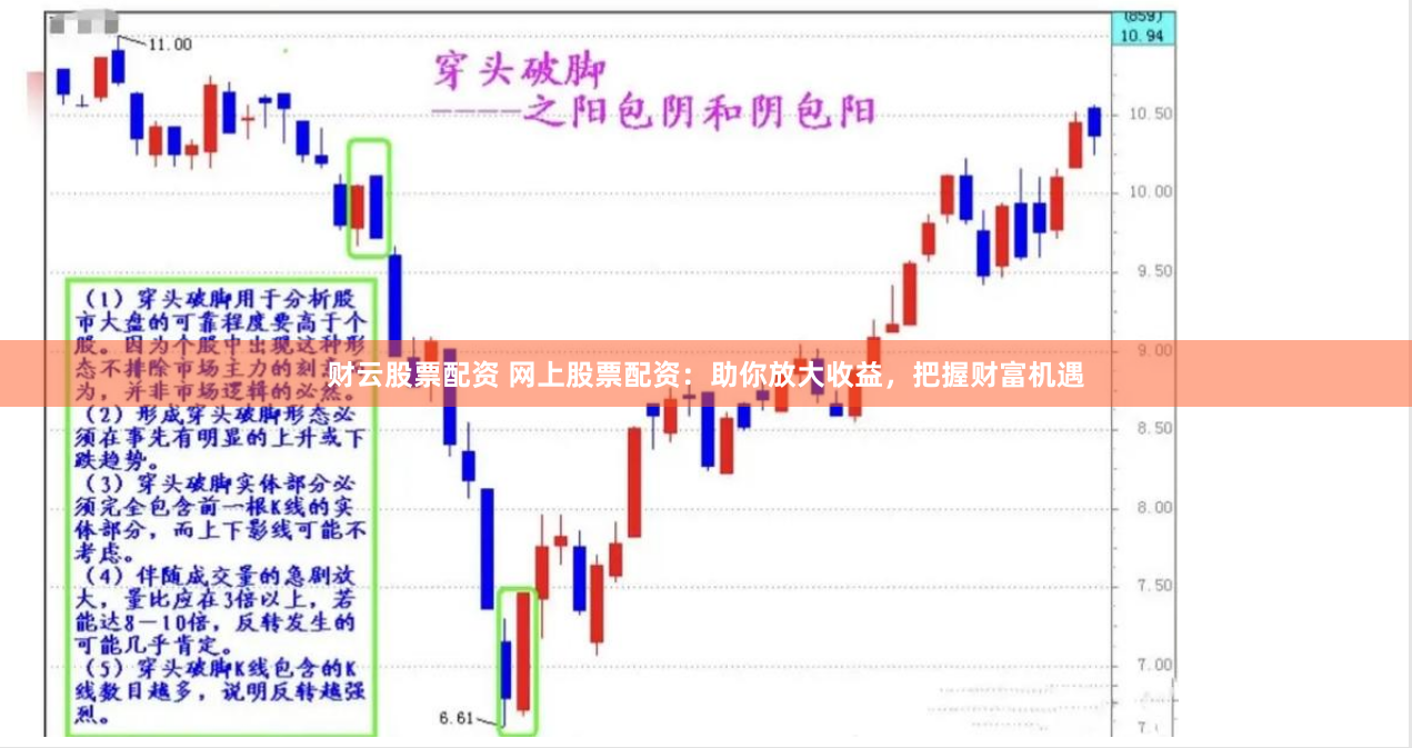 财云股票配资 网上股票配资：助你放大收益，把握财富机遇