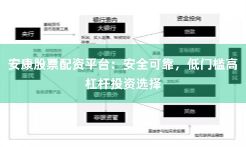 安康股票配资平台：安全可靠，低门槛高杠杆投资选择