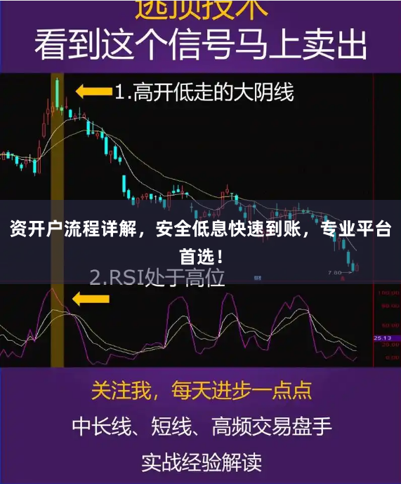 资开户流程详解，安全低息快速到账，专业平台首选！